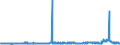 KN 29053200 /Exporte /Einheit = Preise (Euro/Tonne) /Partnerland: Estland /Meldeland: Eur27_2020 /29053200:Propylenglykol `propan-1,2-diol`