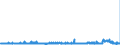 KN 29053200 /Exporte /Einheit = Preise (Euro/Tonne) /Partnerland: Lettland /Meldeland: Eur27_2020 /29053200:Propylenglykol `propan-1,2-diol`