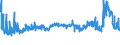 KN 29053200 /Exporte /Einheit = Preise (Euro/Tonne) /Partnerland: Litauen /Meldeland: Eur27_2020 /29053200:Propylenglykol `propan-1,2-diol`