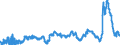 KN 29053200 /Exporte /Einheit = Preise (Euro/Tonne) /Partnerland: Polen /Meldeland: Eur27_2020 /29053200:Propylenglykol `propan-1,2-diol`