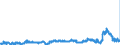 KN 29053200 /Exporte /Einheit = Preise (Euro/Tonne) /Partnerland: Tschechien /Meldeland: Eur27_2020 /29053200:Propylenglykol `propan-1,2-diol`
