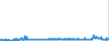 KN 29053200 /Exporte /Einheit = Preise (Euro/Tonne) /Partnerland: Slowakei /Meldeland: Eur27_2020 /29053200:Propylenglykol `propan-1,2-diol`