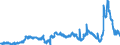 KN 29053200 /Exporte /Einheit = Preise (Euro/Tonne) /Partnerland: Ungarn /Meldeland: Eur27_2020 /29053200:Propylenglykol `propan-1,2-diol`