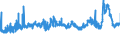 KN 29053200 /Exporte /Einheit = Preise (Euro/Tonne) /Partnerland: Rumaenien /Meldeland: Eur27_2020 /29053200:Propylenglykol `propan-1,2-diol`