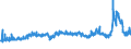 KN 29053200 /Exporte /Einheit = Preise (Euro/Tonne) /Partnerland: Bulgarien /Meldeland: Eur27_2020 /29053200:Propylenglykol `propan-1,2-diol`