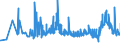 KN 29053200 /Exporte /Einheit = Preise (Euro/Tonne) /Partnerland: Moldau /Meldeland: Eur27_2020 /29053200:Propylenglykol `propan-1,2-diol`