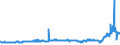 KN 29053200 /Exporte /Einheit = Preise (Euro/Tonne) /Partnerland: Russland /Meldeland: Eur27_2020 /29053200:Propylenglykol `propan-1,2-diol`