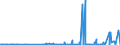 KN 29053200 /Exporte /Einheit = Preise (Euro/Tonne) /Partnerland: Aserbaidschan /Meldeland: Eur27_2020 /29053200:Propylenglykol `propan-1,2-diol`