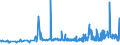 KN 29053200 /Exporte /Einheit = Preise (Euro/Tonne) /Partnerland: Kasachstan /Meldeland: Eur27_2020 /29053200:Propylenglykol `propan-1,2-diol`