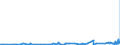 KN 29053200 /Exporte /Einheit = Preise (Euro/Tonne) /Partnerland: Kirgistan /Meldeland: Eur27_2020 /29053200:Propylenglykol `propan-1,2-diol`