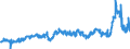 KN 29053200 /Exporte /Einheit = Preise (Euro/Tonne) /Partnerland: Slowenien /Meldeland: Eur27_2020 /29053200:Propylenglykol `propan-1,2-diol`