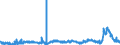 KN 29053200 /Exporte /Einheit = Preise (Euro/Tonne) /Partnerland: Kroatien /Meldeland: Eur27_2020 /29053200:Propylenglykol `propan-1,2-diol`