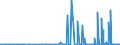 KN 29053200 /Exporte /Einheit = Preise (Euro/Tonne) /Partnerland: Kosovo /Meldeland: Eur27_2020 /29053200:Propylenglykol `propan-1,2-diol`
