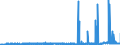 KN 29053200 /Exporte /Einheit = Preise (Euro/Tonne) /Partnerland: Ehem.jug.rep.mazed /Meldeland: Eur27_2020 /29053200:Propylenglykol `propan-1,2-diol`