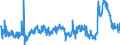 KN 29053200 /Exporte /Einheit = Preise (Euro/Tonne) /Partnerland: Serbien /Meldeland: Eur27_2020 /29053200:Propylenglykol `propan-1,2-diol`