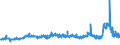 KN 29053200 /Exporte /Einheit = Preise (Euro/Tonne) /Partnerland: Marokko /Meldeland: Eur27_2020 /29053200:Propylenglykol `propan-1,2-diol`