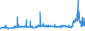 KN 29053200 /Exporte /Einheit = Preise (Euro/Tonne) /Partnerland: Algerien /Meldeland: Eur27_2020 /29053200:Propylenglykol `propan-1,2-diol`