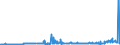 KN 29053200 /Exporte /Einheit = Preise (Euro/Tonne) /Partnerland: Senegal /Meldeland: Eur27_2020 /29053200:Propylenglykol `propan-1,2-diol`