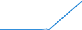 KN 29053200 /Exporte /Einheit = Preise (Euro/Tonne) /Partnerland: Guinea-biss. /Meldeland: Eur27_2020 /29053200:Propylenglykol `propan-1,2-diol`