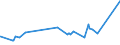 KN 29053200 /Exporte /Einheit = Preise (Euro/Tonne) /Partnerland: Sierra Leone /Meldeland: Eur27_2020 /29053200:Propylenglykol `propan-1,2-diol`