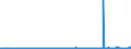 KN 29053200 /Exporte /Einheit = Preise (Euro/Tonne) /Partnerland: Elfenbeink. /Meldeland: Eur27_2020 /29053200:Propylenglykol `propan-1,2-diol`