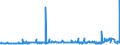 KN 29053200 /Exporte /Einheit = Preise (Euro/Tonne) /Partnerland: Kamerun /Meldeland: Eur27_2020 /29053200:Propylenglykol `propan-1,2-diol`