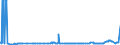 KN 29053200 /Exporte /Einheit = Preise (Euro/Tonne) /Partnerland: Gabun /Meldeland: Eur27_2020 /29053200:Propylenglykol `propan-1,2-diol`