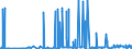 KN 29053200 /Exporte /Einheit = Preise (Euro/Tonne) /Partnerland: Dem. Rep. Kongo /Meldeland: Eur27_2020 /29053200:Propylenglykol `propan-1,2-diol`
