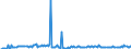 KN 29053910 /Exporte /Einheit = Preise (Euro/Tonne) /Partnerland: Frankreich /Meldeland: Europäische Union /29053910:2-methylpentan-2,4-diol `hexylenglykol