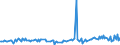 KN 29053910 /Exporte /Einheit = Preise (Euro/Tonne) /Partnerland: Irland /Meldeland: Europäische Union /29053910:2-methylpentan-2,4-diol `hexylenglykol