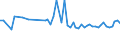 CN 29053920 /Exports /Unit = Prices (Euro/ton) /Partner: United Kingdom(Northern Ireland) /Reporter: Eur27_2020 /29053920:Butane-1,3-diol