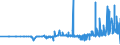 CN 29053920 /Exports /Unit = Prices (Euro/ton) /Partner: Finland /Reporter: Eur27_2020 /29053920:Butane-1,3-diol
