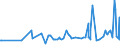 CN 29053920 /Exports /Unit = Prices (Euro/ton) /Partner: Egypt /Reporter: Eur27_2020 /29053920:Butane-1,3-diol