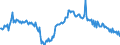 CN 29053925 /Exports /Unit = Prices (Euro/ton) /Partner: Spain /Reporter: European Union /29053925:Butane-1,4-diol