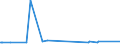 CN 29053925 /Exports /Unit = Prices (Euro/ton) /Partner: Serbia /Reporter: Eur28 /29053925:Butane-1,4-diol