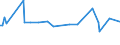 CN 29053925 /Exports /Unit = Prices (Euro/ton) /Partner: Iran /Reporter: Eur25 /29053925:Butane-1,4-diol