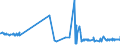 CN 29053930 /Exports /Unit = Prices (Euro/ton) /Partner: Ireland /Reporter: Eur27_2020 /29053930:2,4,7,9-tetramethyldec-5-yne-4,7-diol