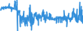 CN 29053930 /Exports /Unit = Prices (Euro/ton) /Partner: Intra-eur /Reporter: Eur27_2020 /29053930:2,4,7,9-tetramethyldec-5-yne-4,7-diol