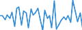 KN 29053985 /Exporte /Einheit = Preise (Euro/Tonne) /Partnerland: Irland /Meldeland: Europäische Union /29053985:Alkohole, Acyclisch, Zweiwertig (Ausg. Ethylenglykol [ethandiol], Propylenglykol [propan-1,2-diol], 2-methylpentan-2,4-diol [hexylenglykol], Butan-1,3-diol, Butan-1,4-diol und 2,4,7,9-tetramethyldec-5-in-4,7-diol)