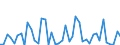 KN 29053985 /Exporte /Einheit = Preise (Euro/Tonne) /Partnerland: Russland /Meldeland: Europäische Union /29053985:Alkohole, Acyclisch, Zweiwertig (Ausg. Ethylenglykol [ethandiol], Propylenglykol [propan-1,2-diol], 2-methylpentan-2,4-diol [hexylenglykol], Butan-1,3-diol, Butan-1,4-diol und 2,4,7,9-tetramethyldec-5-in-4,7-diol)