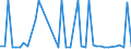 KN 29053985 /Exporte /Einheit = Preise (Euro/Tonne) /Partnerland: Indonesien /Meldeland: Europäische Union /29053985:Alkohole, Acyclisch, Zweiwertig (Ausg. Ethylenglykol [ethandiol], Propylenglykol [propan-1,2-diol], 2-methylpentan-2,4-diol [hexylenglykol], Butan-1,3-diol, Butan-1,4-diol und 2,4,7,9-tetramethyldec-5-in-4,7-diol)
