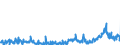 CN 29053995 /Exports /Unit = Prices (Euro/ton) /Partner: France /Reporter: Eur27_2020 /29053995:Acyclic Diols (Excl. Ethylene Glycol `ethanediol`, Propylene Glycol `propane-1,2-diol`, Butane-1,3-diol, Butane-1,4-diol and 2,4,7,9-tetramethyldec-5-yne-4,7-diol)