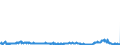 CN 29053995 /Exports /Unit = Prices (Euro/ton) /Partner: Netherlands /Reporter: Eur27_2020 /29053995:Acyclic Diols (Excl. Ethylene Glycol `ethanediol`, Propylene Glycol `propane-1,2-diol`, Butane-1,3-diol, Butane-1,4-diol and 2,4,7,9-tetramethyldec-5-yne-4,7-diol)