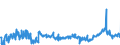 CN 29053995 /Exports /Unit = Prices (Euro/ton) /Partner: Germany /Reporter: Eur27_2020 /29053995:Acyclic Diols (Excl. Ethylene Glycol `ethanediol`, Propylene Glycol `propane-1,2-diol`, Butane-1,3-diol, Butane-1,4-diol and 2,4,7,9-tetramethyldec-5-yne-4,7-diol)