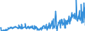 CN 29053995 /Exports /Unit = Prices (Euro/ton) /Partner: United Kingdom /Reporter: Eur27_2020 /29053995:Acyclic Diols (Excl. Ethylene Glycol `ethanediol`, Propylene Glycol `propane-1,2-diol`, Butane-1,3-diol, Butane-1,4-diol and 2,4,7,9-tetramethyldec-5-yne-4,7-diol)
