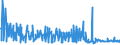 CN 29053995 /Exports /Unit = Prices (Euro/ton) /Partner: Ireland /Reporter: Eur27_2020 /29053995:Acyclic Diols (Excl. Ethylene Glycol `ethanediol`, Propylene Glycol `propane-1,2-diol`, Butane-1,3-diol, Butane-1,4-diol and 2,4,7,9-tetramethyldec-5-yne-4,7-diol)