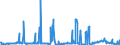 CN 29053995 /Exports /Unit = Prices (Euro/ton) /Partner: Greece /Reporter: Eur27_2020 /29053995:Acyclic Diols (Excl. Ethylene Glycol `ethanediol`, Propylene Glycol `propane-1,2-diol`, Butane-1,3-diol, Butane-1,4-diol and 2,4,7,9-tetramethyldec-5-yne-4,7-diol)
