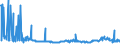 CN 29053995 /Exports /Unit = Prices (Euro/ton) /Partner: Portugal /Reporter: Eur27_2020 /29053995:Acyclic Diols (Excl. Ethylene Glycol `ethanediol`, Propylene Glycol `propane-1,2-diol`, Butane-1,3-diol, Butane-1,4-diol and 2,4,7,9-tetramethyldec-5-yne-4,7-diol)