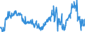 CN 29053995 /Exports /Unit = Prices (Euro/ton) /Partner: Spain /Reporter: Eur27_2020 /29053995:Acyclic Diols (Excl. Ethylene Glycol `ethanediol`, Propylene Glycol `propane-1,2-diol`, Butane-1,3-diol, Butane-1,4-diol and 2,4,7,9-tetramethyldec-5-yne-4,7-diol)