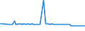 CN 29053995 /Exports /Unit = Prices (Euro/ton) /Partner: United Kingdom(Northern Ireland) /Reporter: Eur27_2020 /29053995:Acyclic Diols (Excl. Ethylene Glycol `ethanediol`, Propylene Glycol `propane-1,2-diol`, Butane-1,3-diol, Butane-1,4-diol and 2,4,7,9-tetramethyldec-5-yne-4,7-diol)
